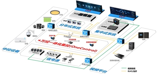 威創(chuàng)攜手鴻蒙統(tǒng)信，共創(chuàng)控制室國(guó)產(chǎn)軟件新生態(tài)