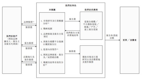 華視集團(tuán)遞表港交所創(chuàng)業(yè)板 品牌營(yíng)銷一體化服務(wù)商的新征程