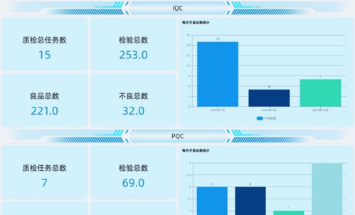 智能制造時(shí)代下，工廠如何通過(guò)QMS系統(tǒng)與信息系統(tǒng)集成實(shí)現(xiàn)質(zhì)量控制的智能化