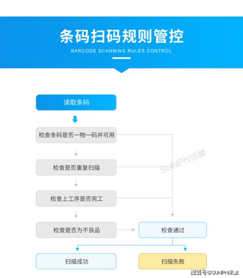 電器工廠目視化生產(chǎn)管理系統(tǒng)的信息系統(tǒng)集成服務(wù)研究